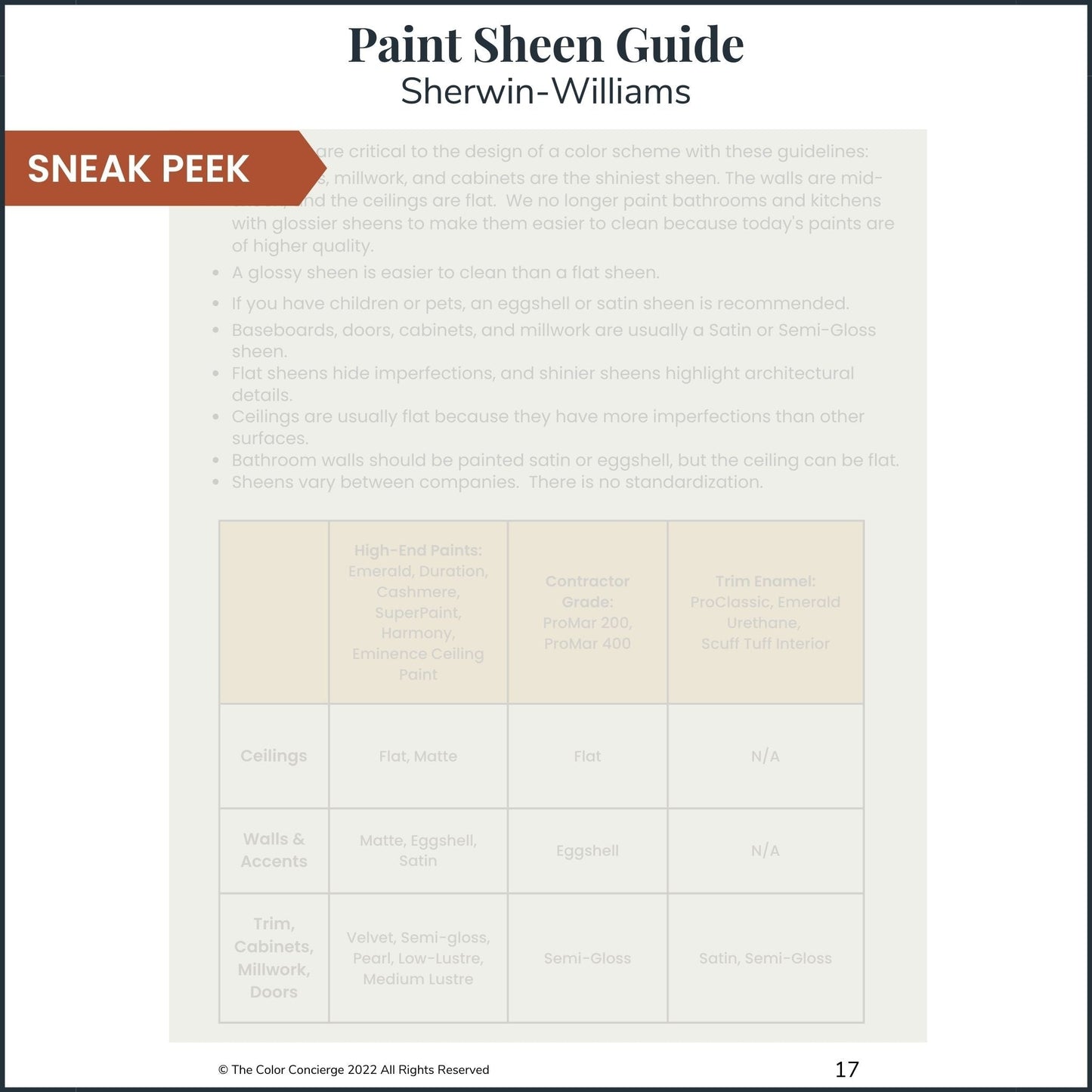 A paint sheen guide for a Sherwin-Williams City Loft color palette guide